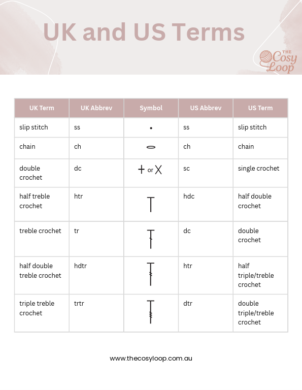 The Cosy Loop - UK vs US Terms and Symbols Reference Guide