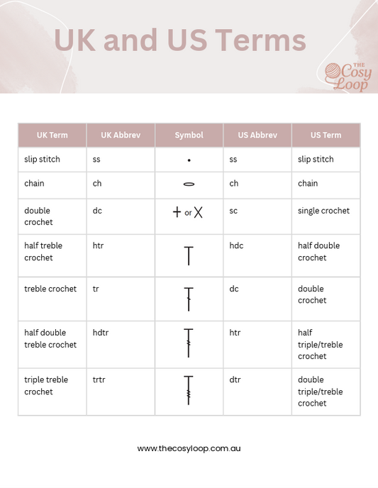 The Cosy Loop - UK vs US Terms and Symbols Reference Guide